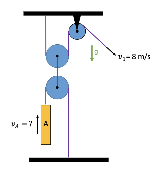 solved-for-each-pulley-system-what-is-the-velocity-of-block-chegg