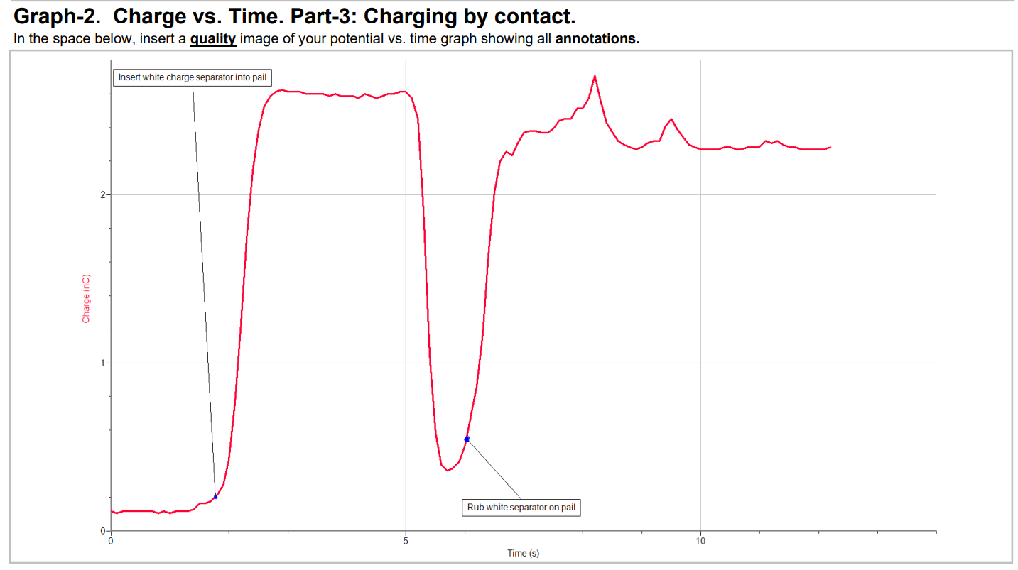 Graph-2. Charge vs. Time. Part-3: Charging by contact.
In the space below, insert a quality image of your potential vs. time 