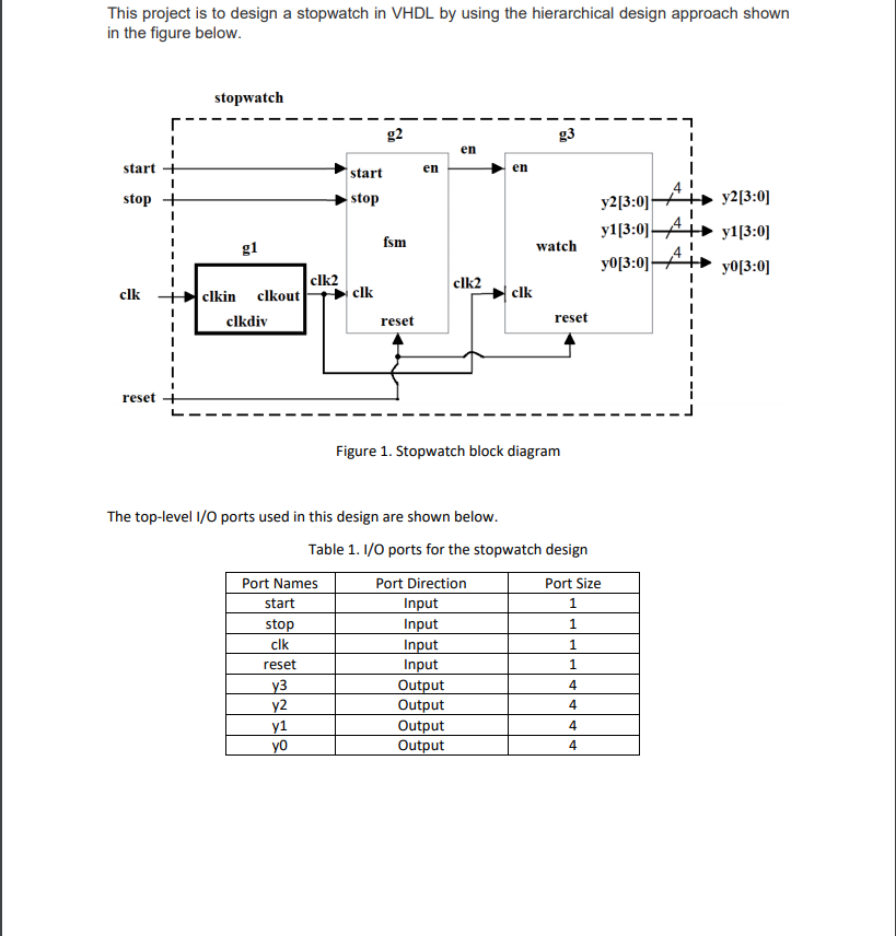 This project is to design a stopwatch in VHDL by
