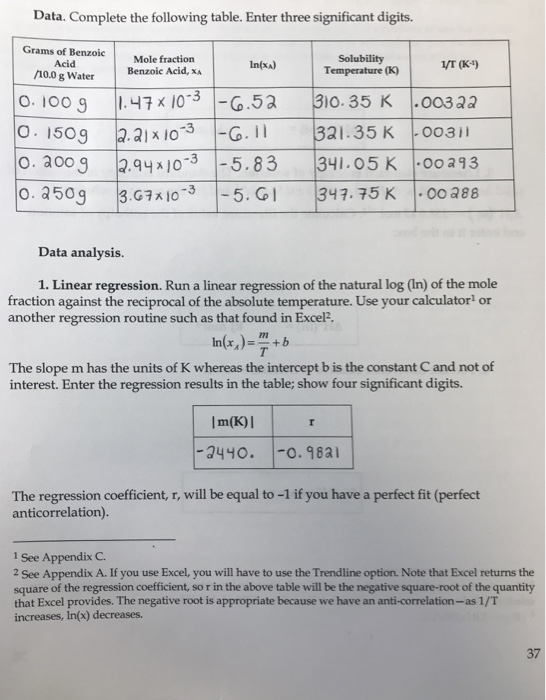 Data. Complete the following table. Enter three | Chegg.com