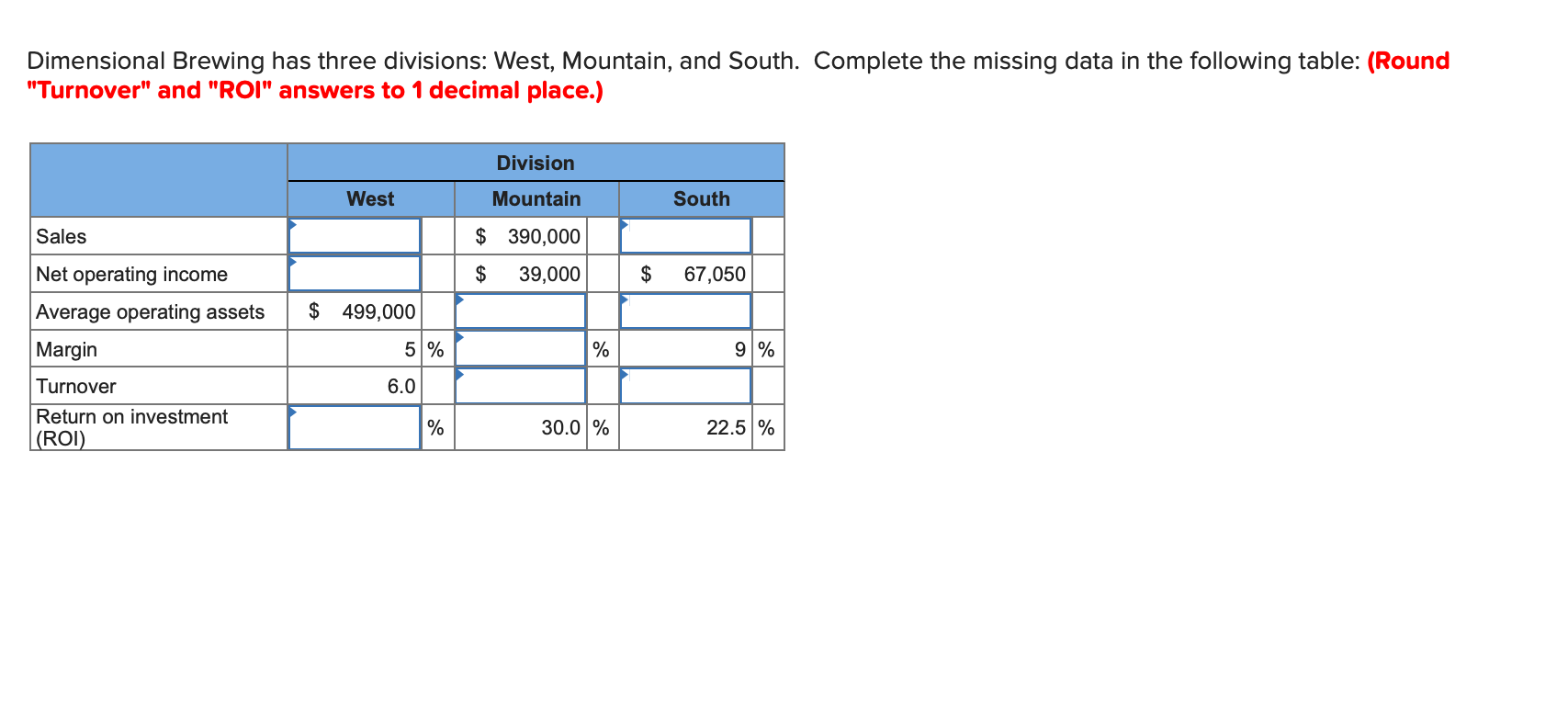 Solved Dimensional Brewing has three divisions West,