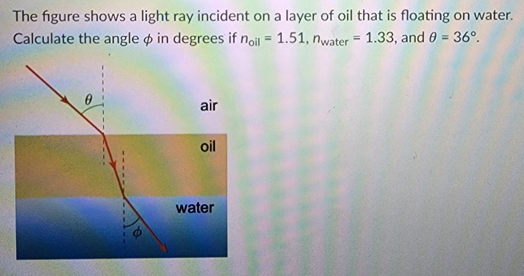 Solved The figure shows a light ray incident on a layer of | Chegg.com