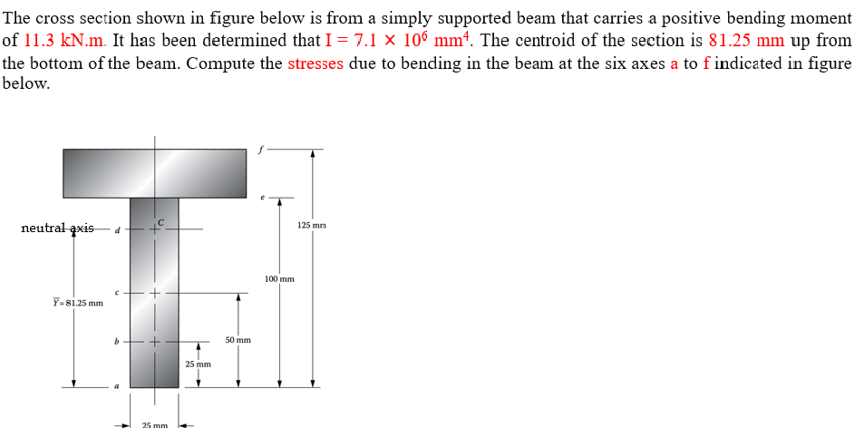 Solved The cross section shown in figure below is from a | Chegg.com