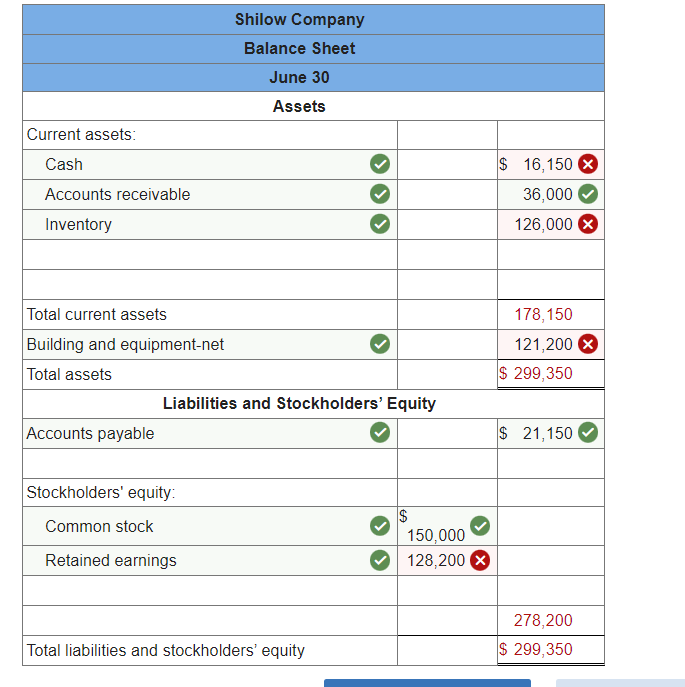 Solved SHOW ALL COMPUTATIONThe following data relate to the | Chegg.com