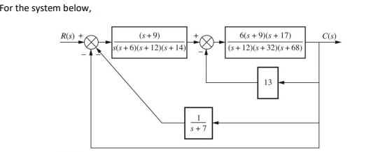 Solved For the system below, b) Create the system in | Chegg.com