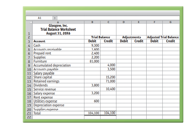 Solved Adjustment data at August 31, 20X6, include the | Chegg.com