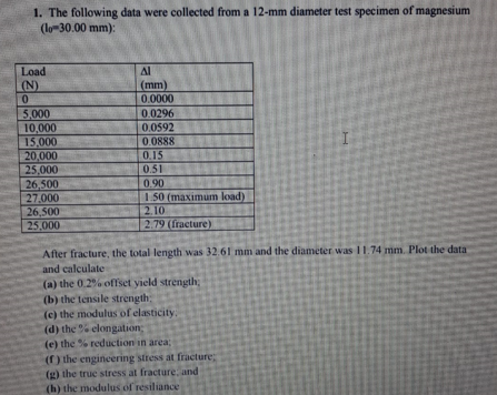 1. The following data were collected from a 12−mm | Chegg.com