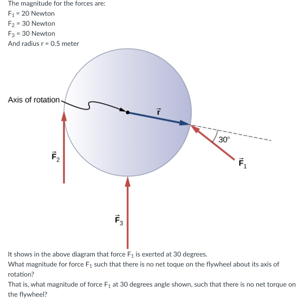 Solved The magnitude for the forces are: F1 = 20 Newton F2 = | Chegg.com