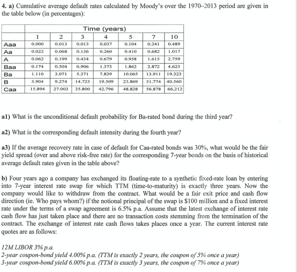 average cumulative default rates moody's