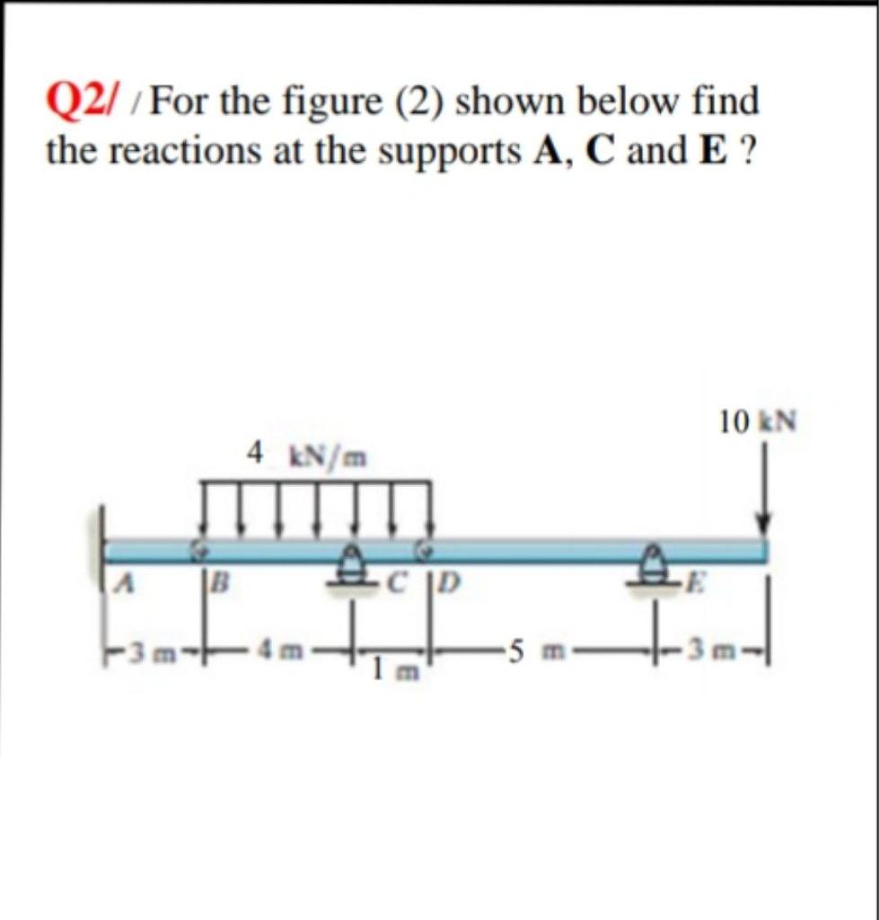 Solved Q2/ /For The Figure (2) Shown Below Find The | Chegg.com