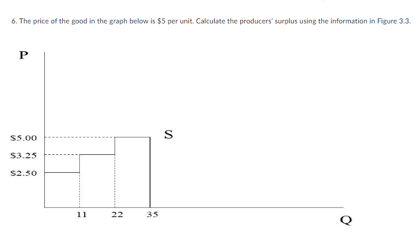 Solved 6. The price of the good in the graph below is $5 per | Chegg.com