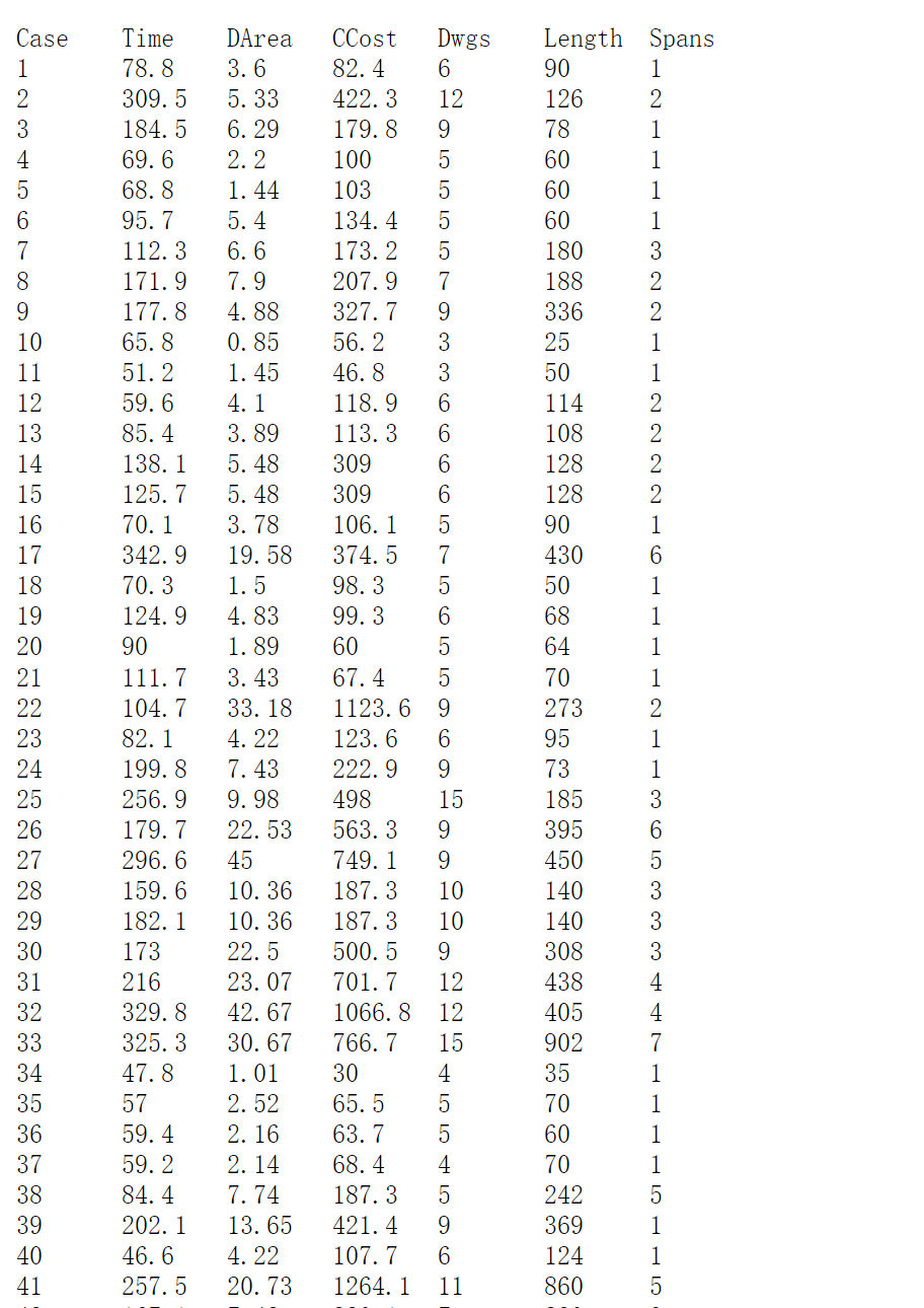 1. We use the Bridge.txt dataset where information | Chegg.com