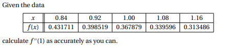 Can you please answer this by using Python and | Chegg.com