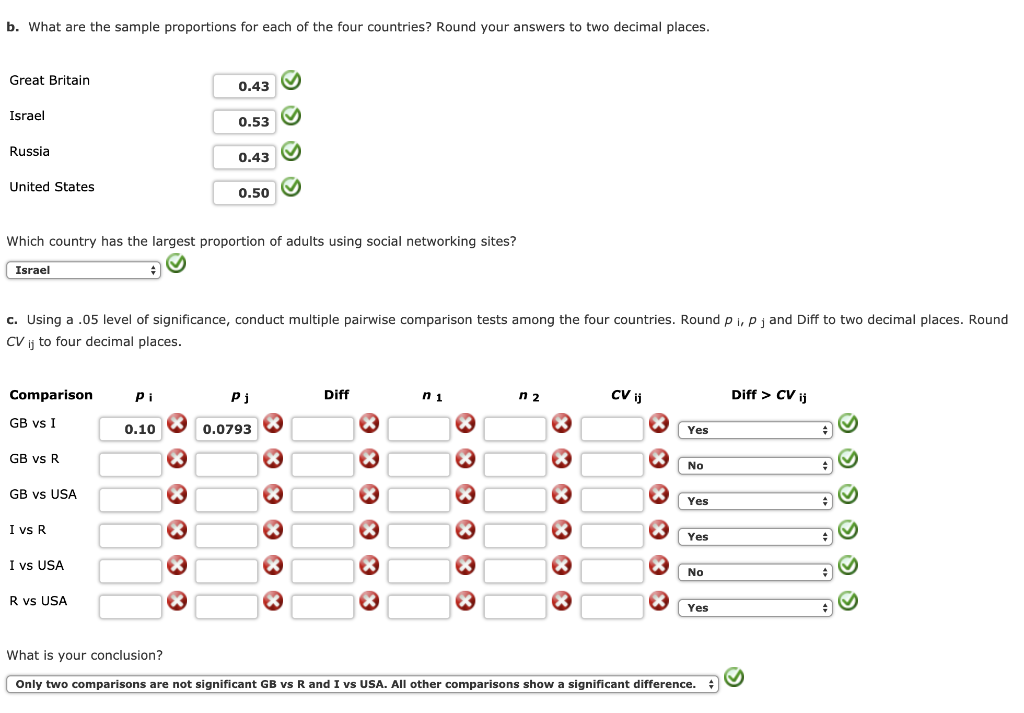 Solved B. What Are The Sample Proportions For Each Of The | Chegg.com