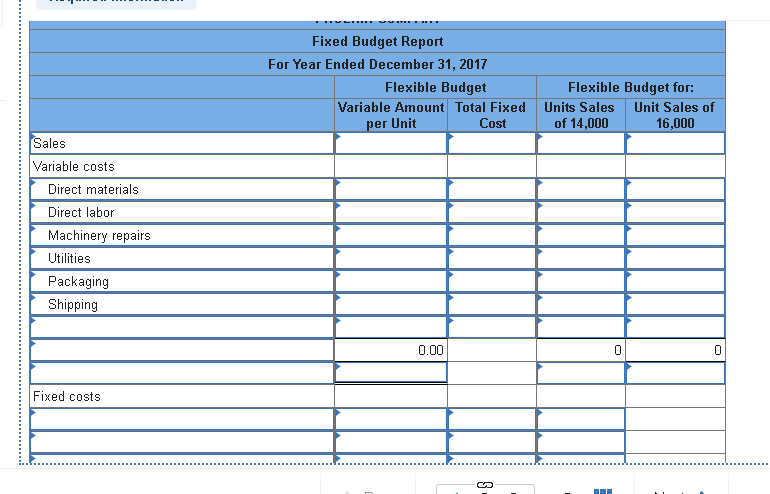 The following information before the. Budget Report.