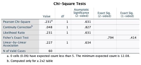 Solved Case Processing Summary Cases Valid Missing N Percent | Chegg.com