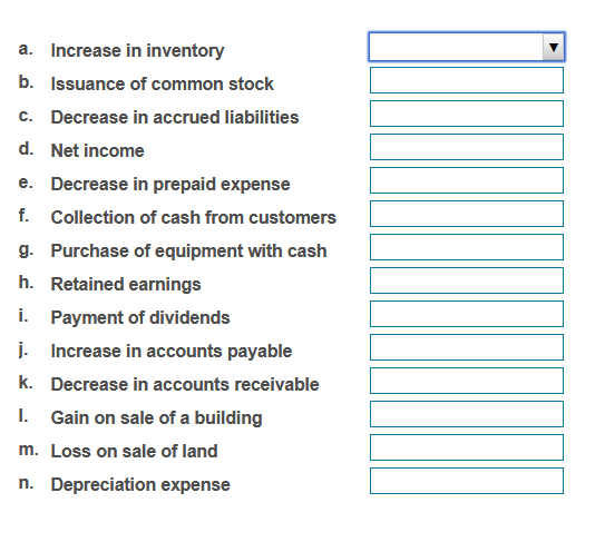 Solved a. Increase in inventory b. Issuance of common stock | Chegg.com