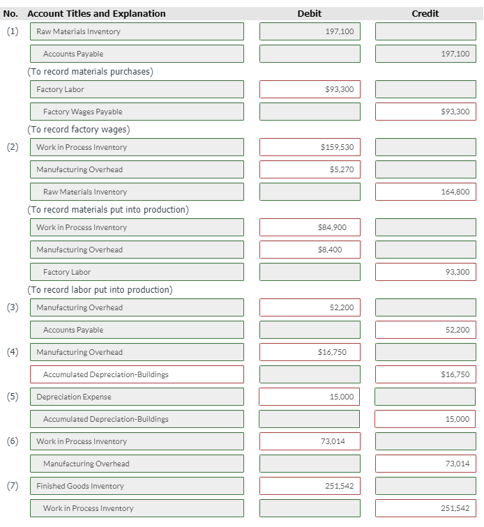 Solved Enos Printing Corp. uses a job order cost system. The | Chegg.com