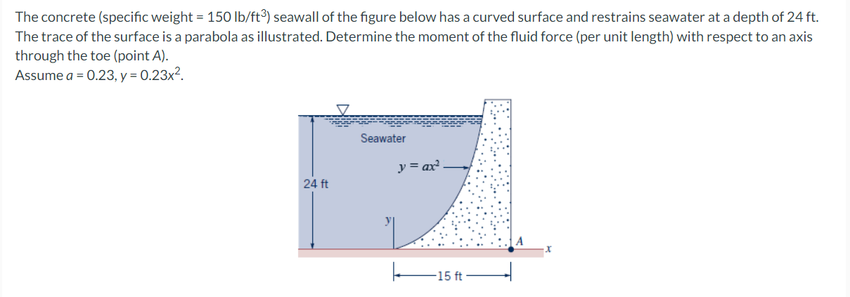 Solved The concrete (specific weight =150lb/ft3 ) seawall of | Chegg.com