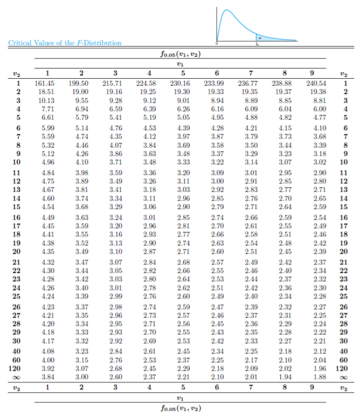 Solved Sport analysts would like to compare the consistency | Chegg.com