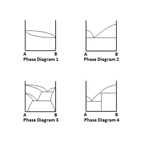 Solved Phase Diagram 1 Phase Diagram 2 Phase Diagram 3 Phase | Chegg.com