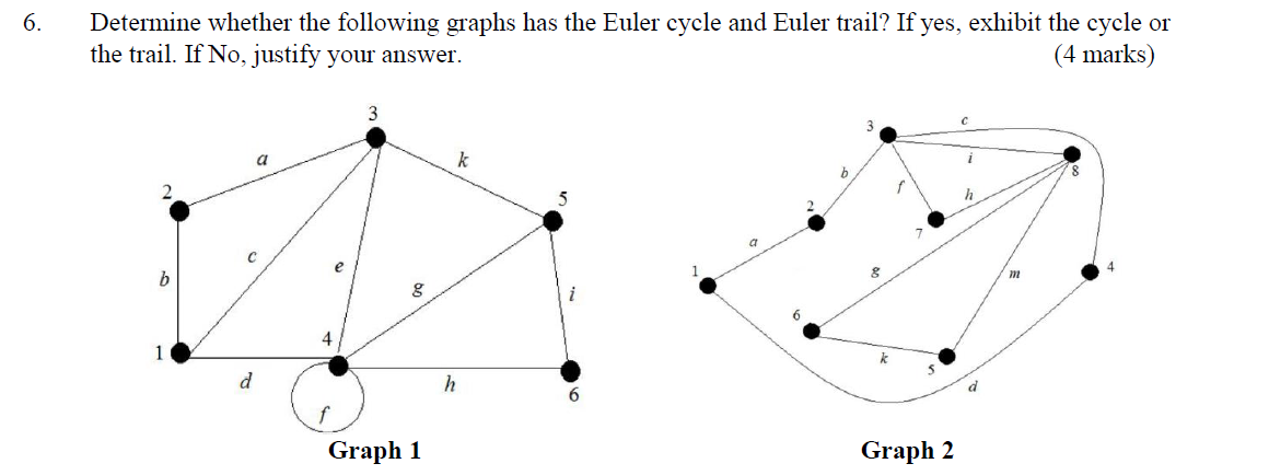 Solved From the graph in Question (6), determine whether | Chegg.com