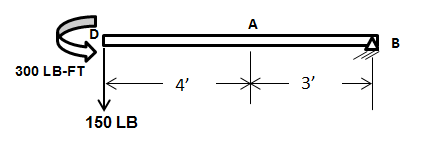 Solved Determine The Moments Of F And P With Respect To P Chegg Com