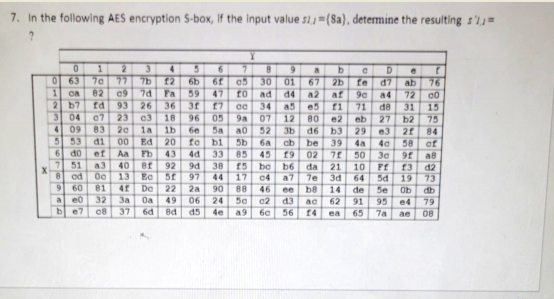 7. In the following AES encryption S-box, if the | Chegg.com