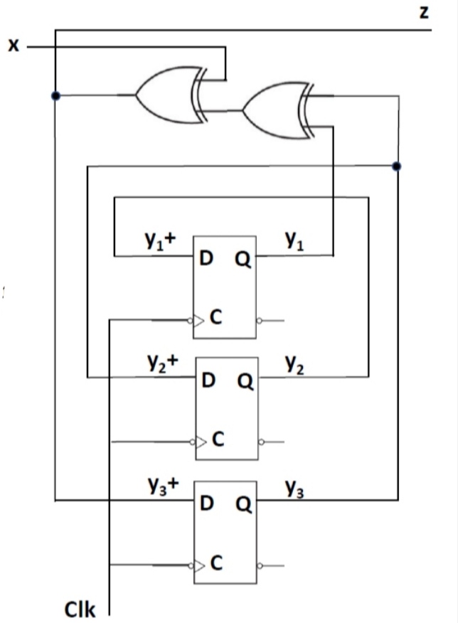 Solved Problem 1: Analysis of a Sequential Circuit with D | Chegg.com