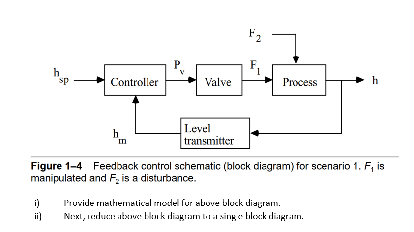 Solved Provide mathematical model for above block diagram. | Chegg.com