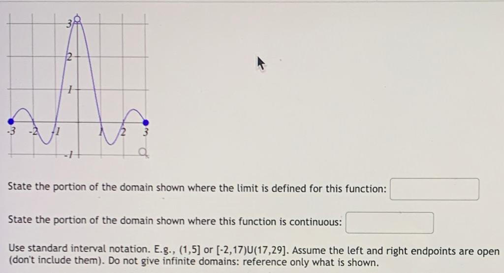 Solved State the portion of the domain shown where the limit | Chegg.com