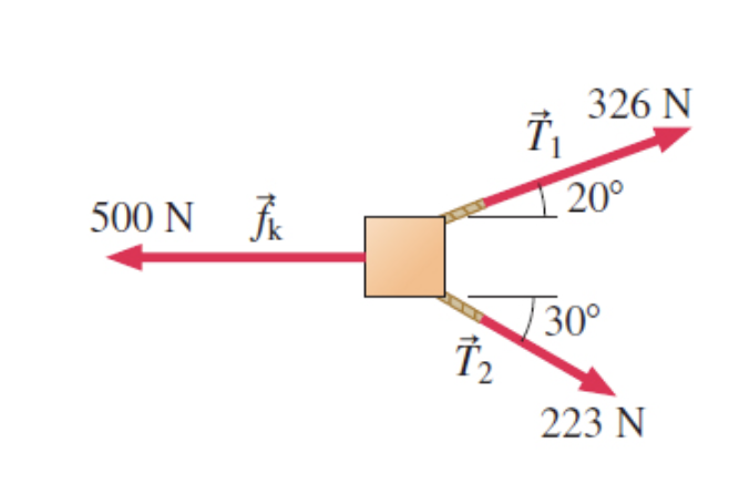 Solved The two ropes shown in the bird's-eye view of (Figure | Chegg.com