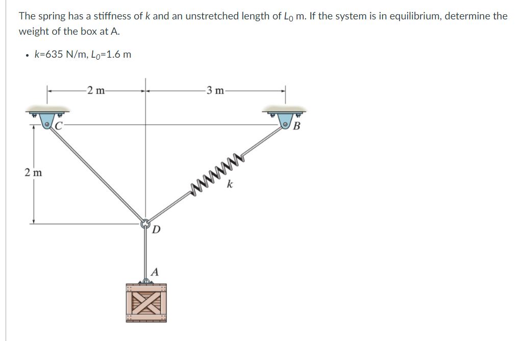 Solved The spring has a stiffness of k and an unstretched | Chegg.com