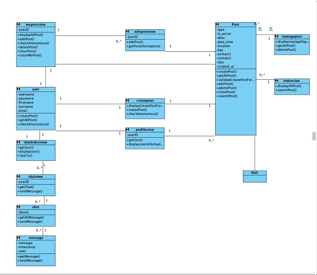Solved \begin{tabular}{|l|} \hline M mypostview \\ \hline - | Chegg.com