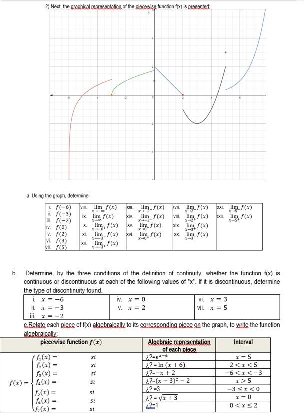 A. Using The Graph, Determine B. Determine, By The | Chegg.com