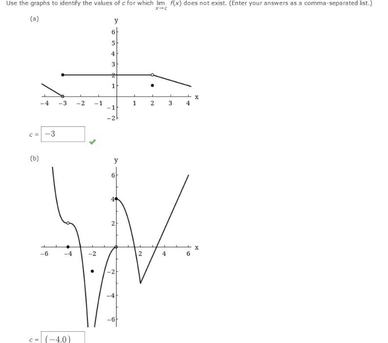 Solved Use the graphs to identify the values of c for which | Chegg.com