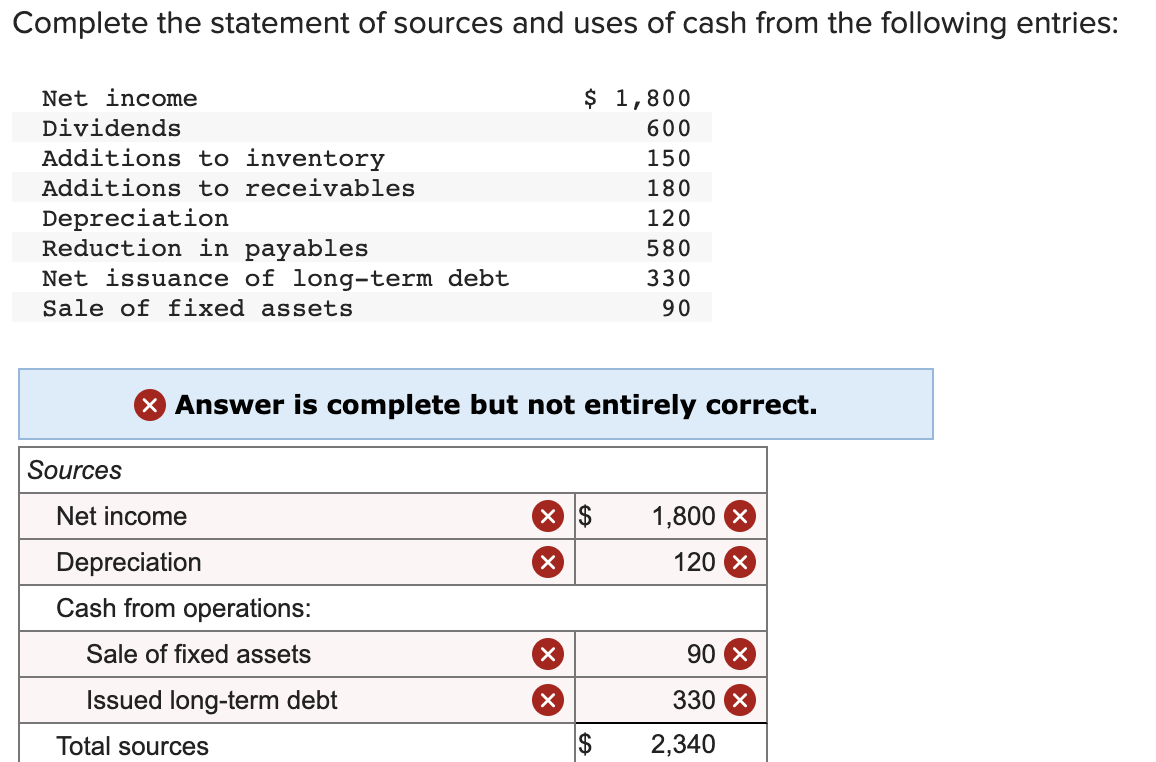 Solved Complete the statement of sources and uses of cash | Chegg.com
