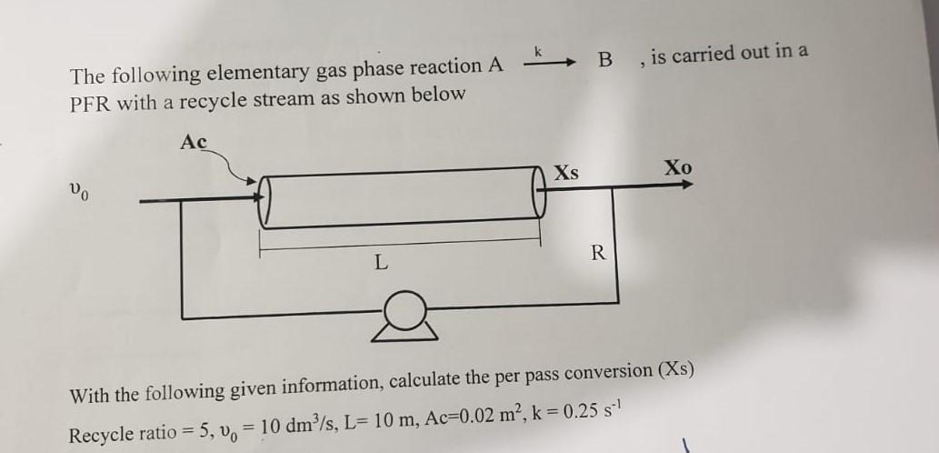 Solved The following elementary gas phase reaction A PFR | Chegg.com