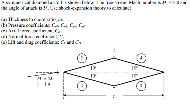 Solved A symmetrical diamond airfoil is shown below. The | Chegg.com