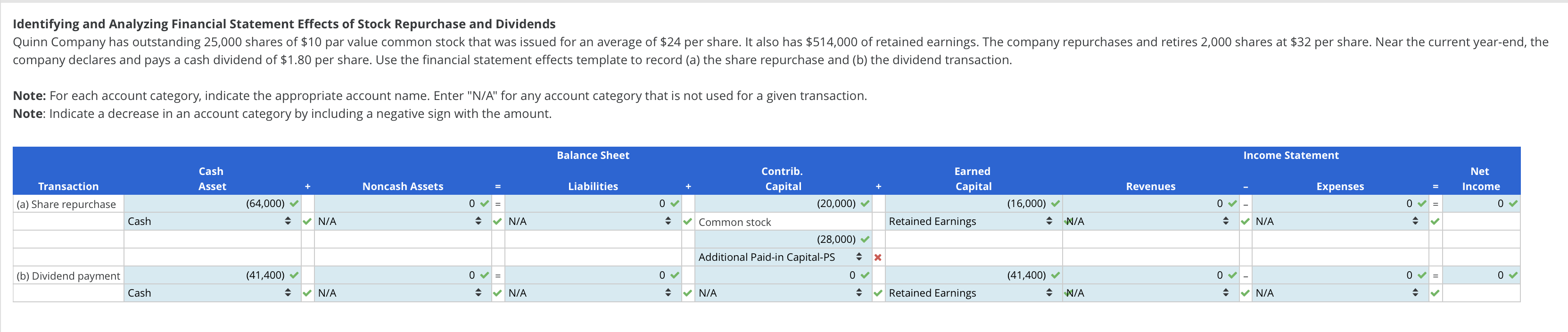 Solved Determining Effects of Stock Splits Apple has had the | Chegg.com