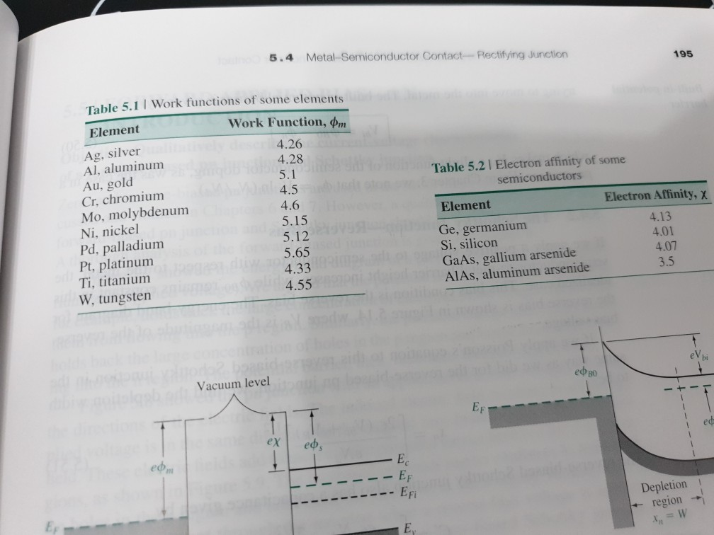 (In Following A* ... \u003d Problems, For A/K2-cm 1.12 Solved: The