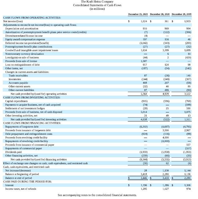 Solved See the cash flow statement below Reported in form | Chegg.com