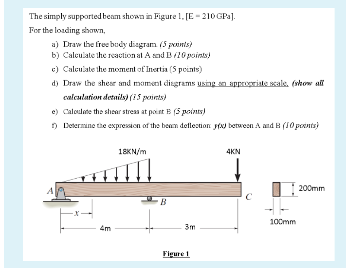 Solved The simply supported beam shown in Figure 1, [E = 210 | Chegg.com
