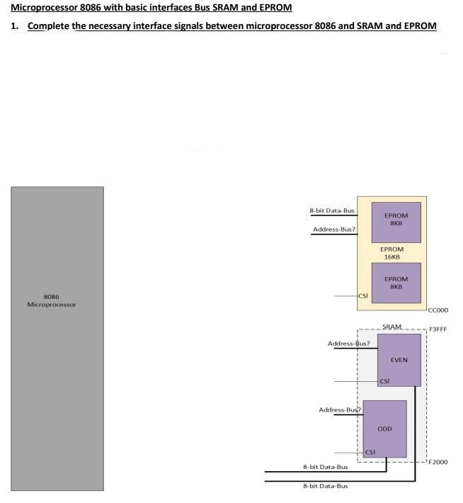 Microprocessor 8086 with basic interfaces Bus SRAM and EPROM 1. Complete the necessary interface signals between microprocess