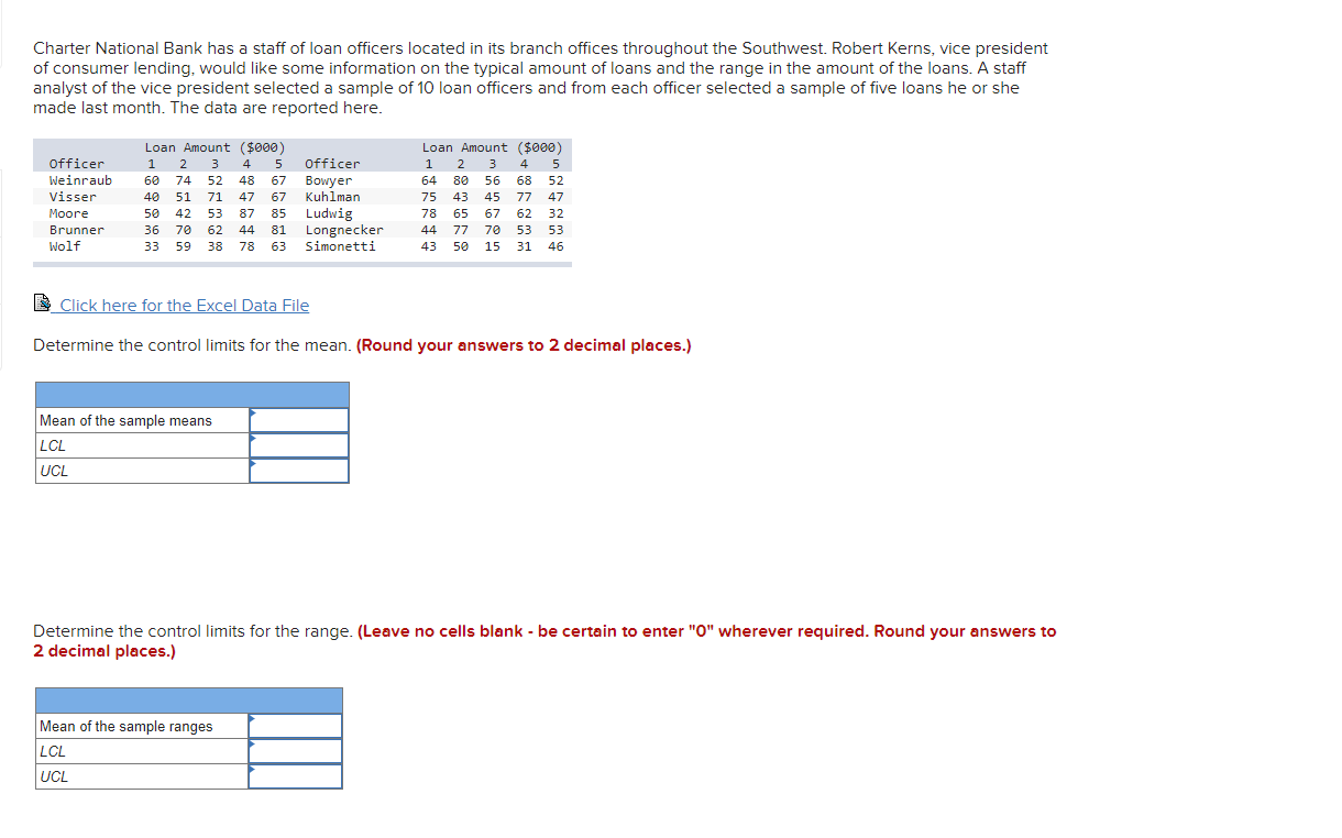 Solved Charter National Bank has a staff of loan officers
