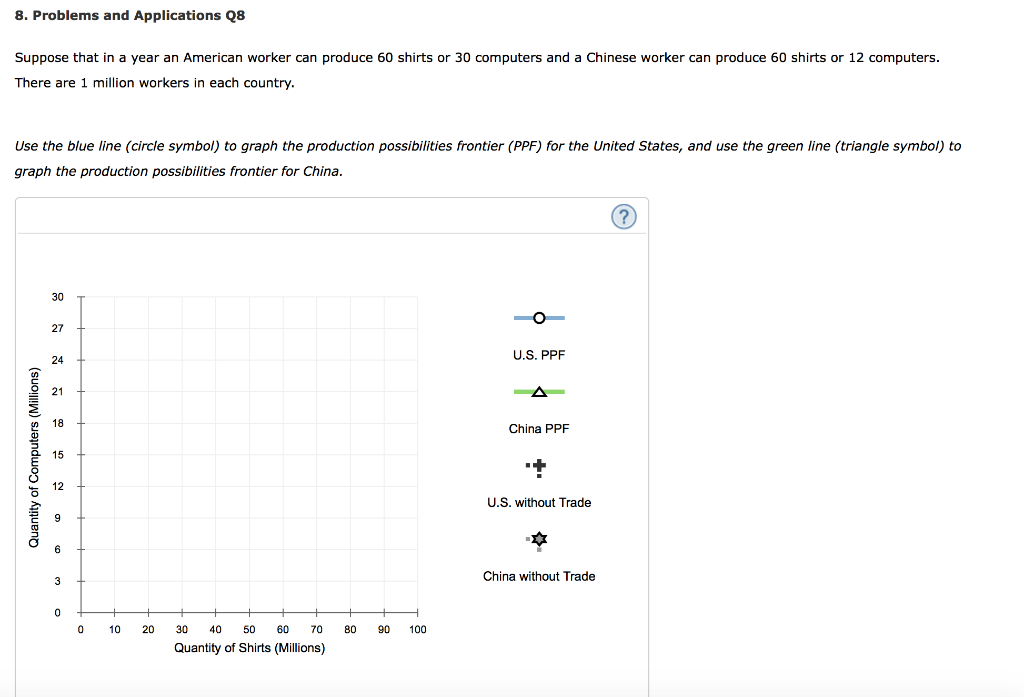 Solved 8. Problems and Applications Q8 Suppose that in a | Chegg.com