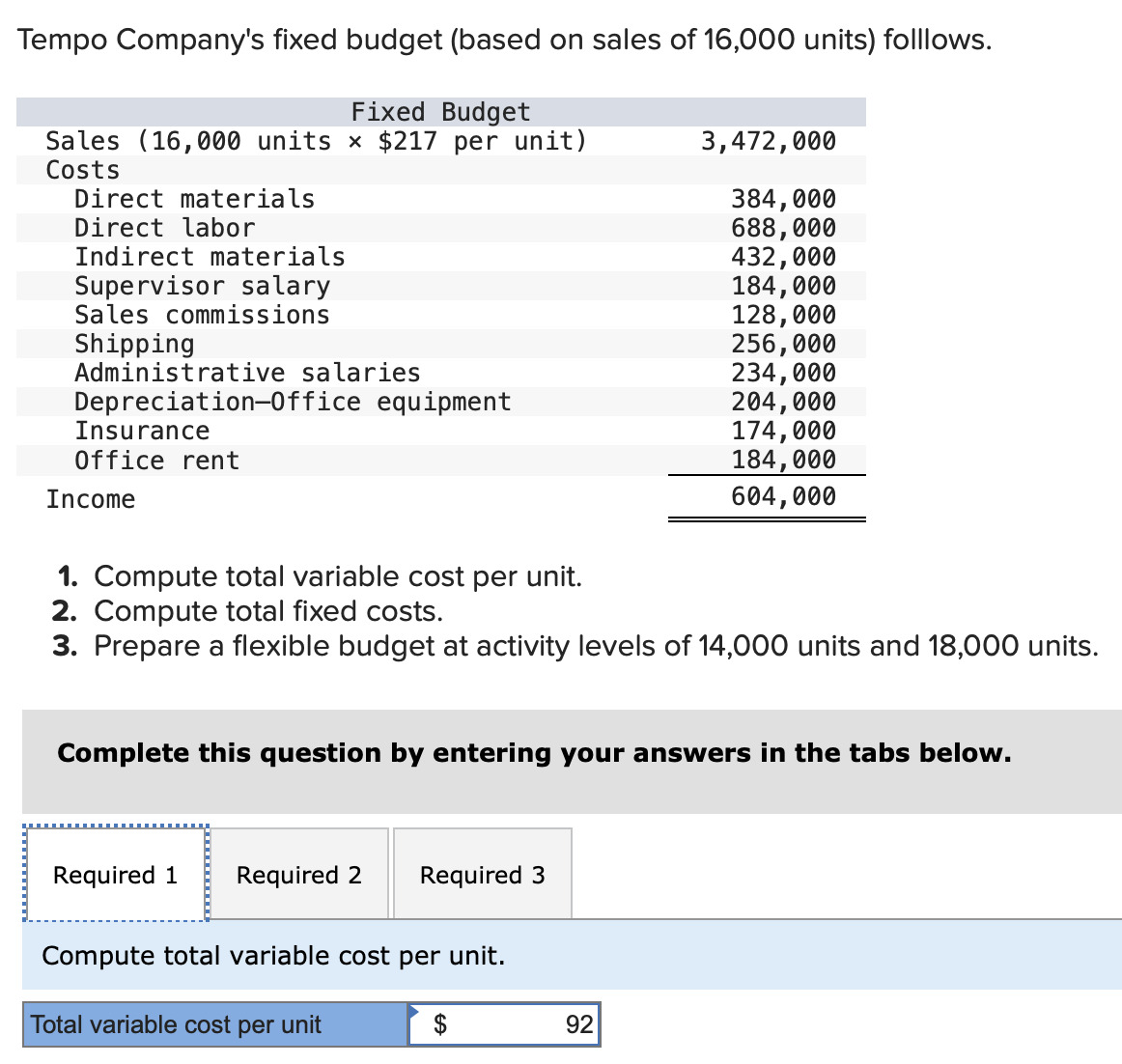 Solved The fixed budget for 21,500 units of production shows | Chegg.com