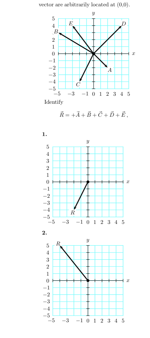 Solved Vectors A,B,C,D, and E are shown in the figure. For | Chegg.com