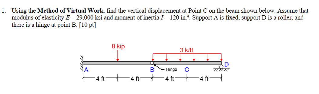 Solved Using the Method of ﻿Virtual Work, find the vertical | Chegg.com