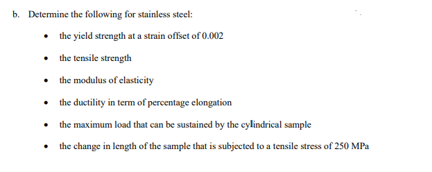 Solved Figure 1 shows the tensile testing results for | Chegg.com
